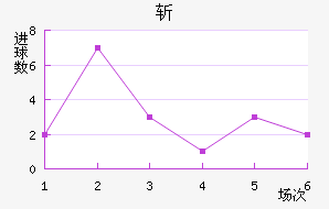 ն