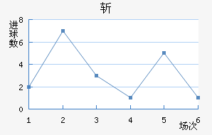 ն