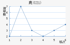 ¹(U21)