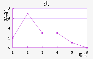 ִά˽