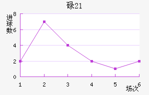 µ(U21)