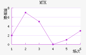 MTK˹