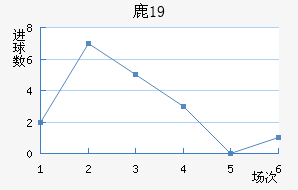 ¹U19