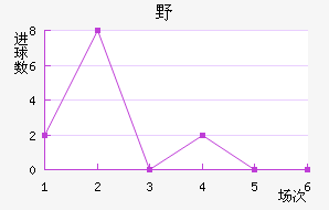 ҰFC