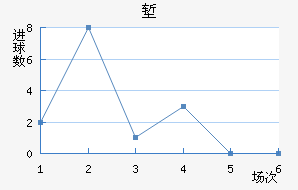ǵ½