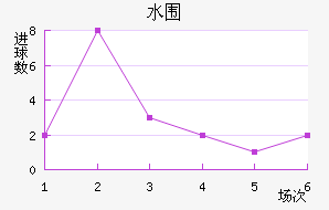 ˮΧ