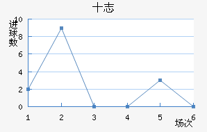 ʮ־