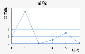 ʩ˱