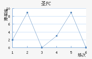 FCʥ