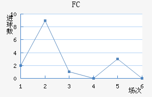 FC