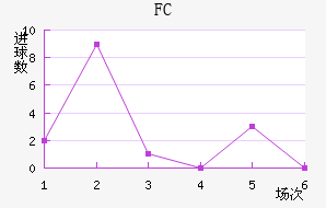 FC