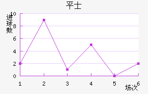 ƽ𺣰ʿ