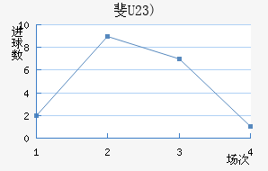 쳼(U23)