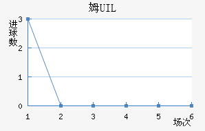 ķUIL