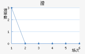 Ǳǽ