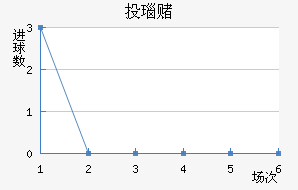 Ͷ觶ģ