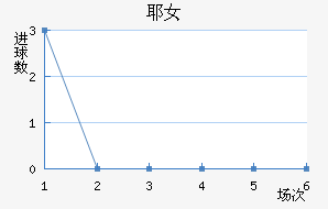 ҮŮ