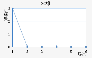 SCάǽ