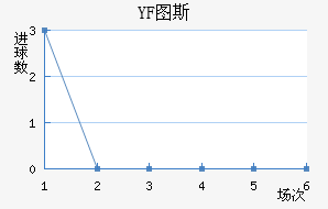YF ͼ˹