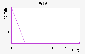 ²ɭU19