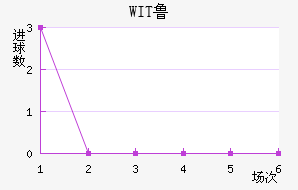 WIT³ǽ