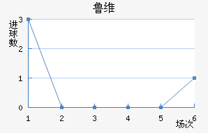 ³ά
