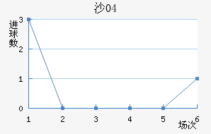 ɳ04