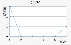 ʼHFC