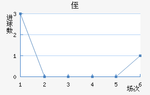 ֶ