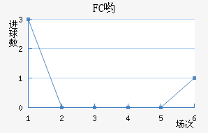 FCӴ