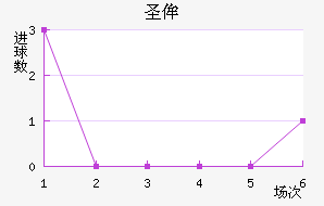 ʥٰ