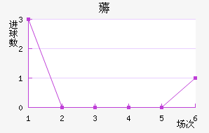 ޶