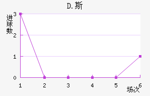 D.˹