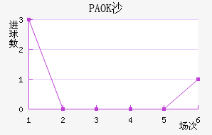 PAOKɳ