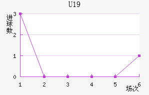 ȺU19
