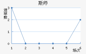 ˹ʦ