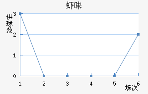 Ϻζ
