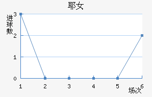ҮŮ