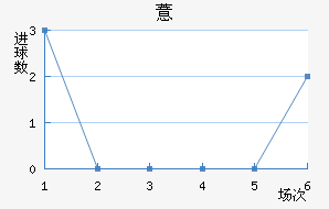 ޲