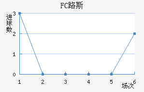 FC·˹