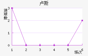 ¬˹
