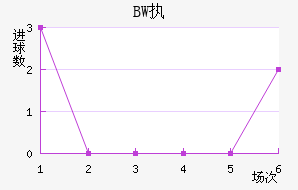 BWִĽ