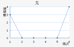 ̫