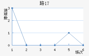 ·˹U17