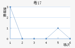 ϣU17