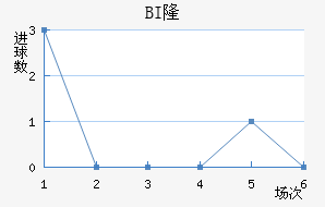 BI¡ά˽