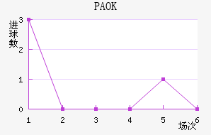 PAOK