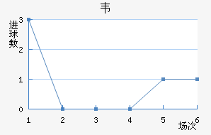 Τ