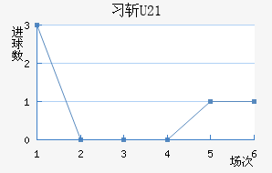 ϰնU23