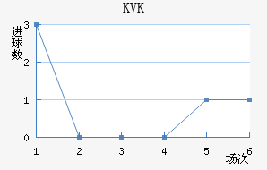 KVK۽